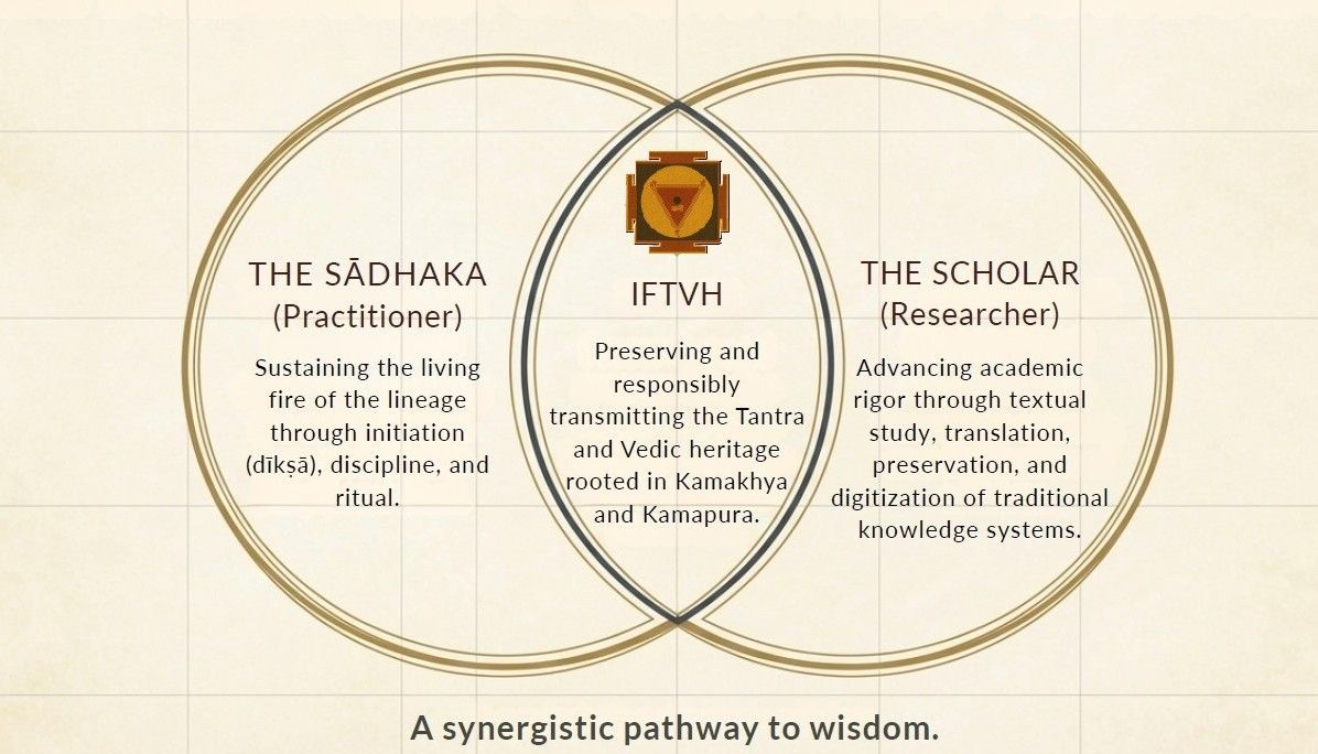 IntersectionofSadhana