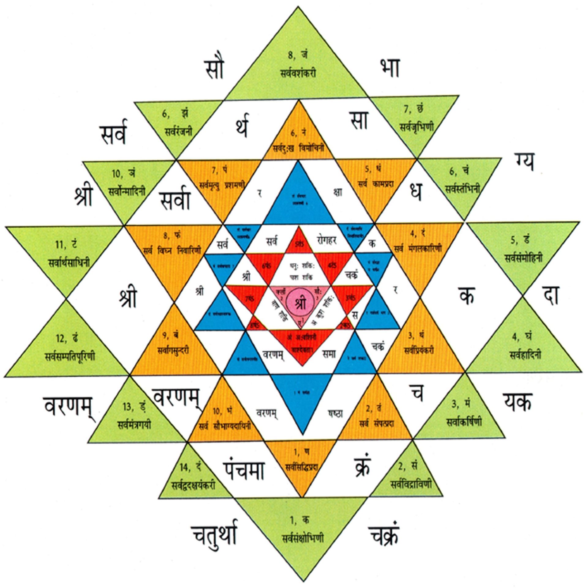 Yantra